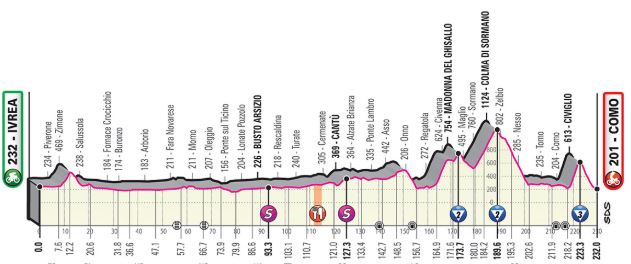 Giro2019 st15 profile
