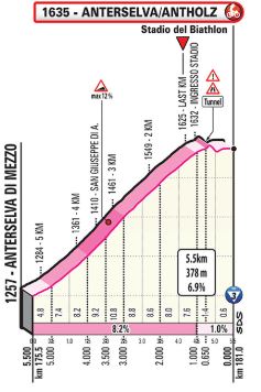 Giro2019 st17 finish