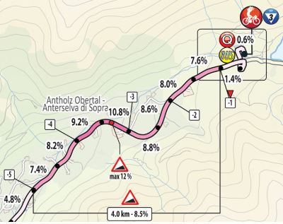 Giro2019 st17 lastkms