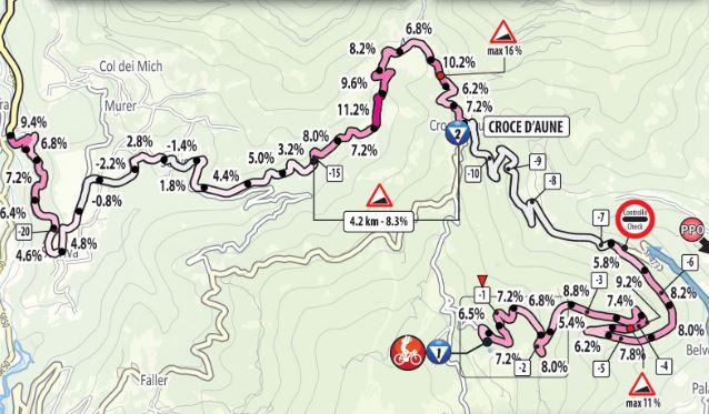Giro2019 st20 finishmap