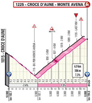Giro2019 st20 lastkms