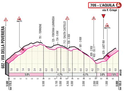 Giro2019 st7 finish