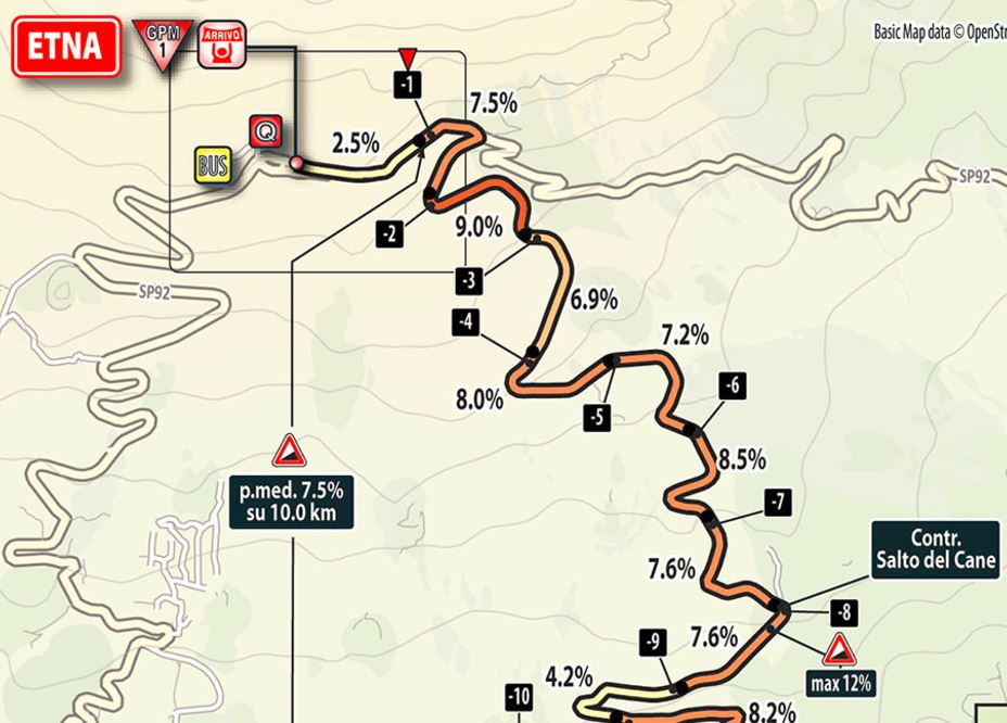 Giro 2017 Stage4 lastkms