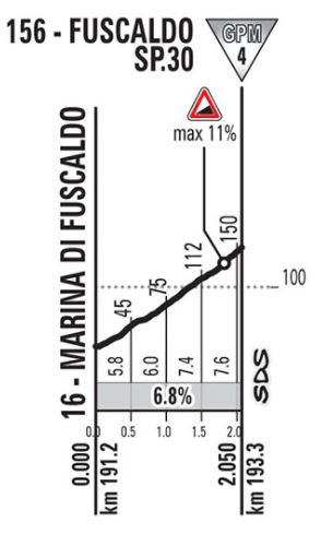 Giro 2017 Stage6 fuscaldo