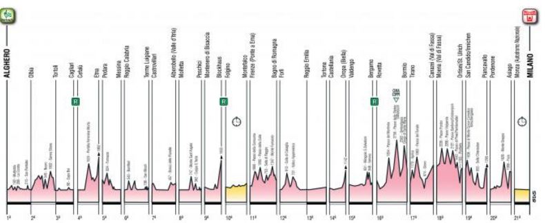 Giro full profile 2017