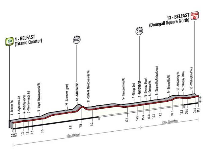 Giro stage 1 profile 670