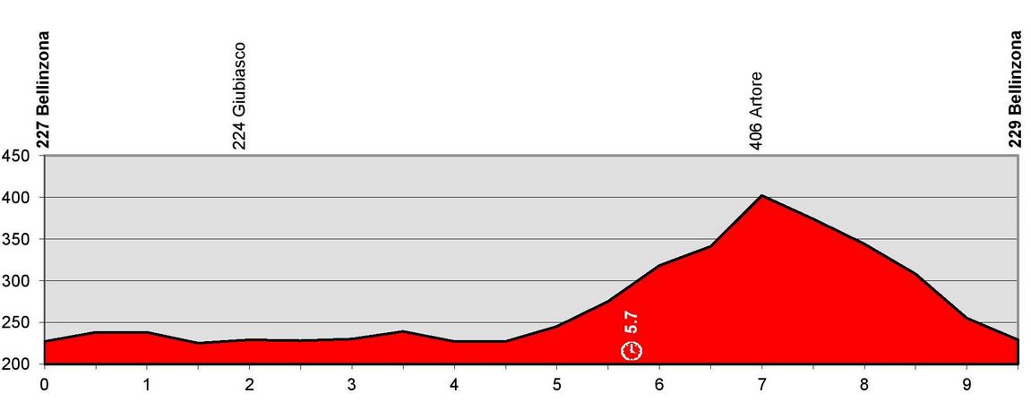 Swiss-stage1-profile