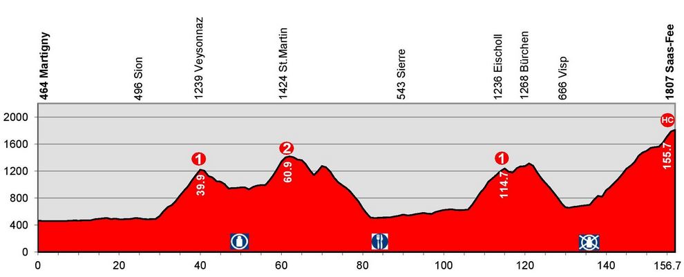 Swiss-stage9-profile