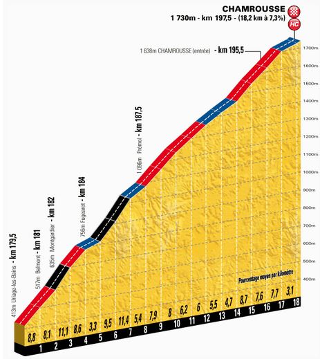TDF-stage13-chamrousse