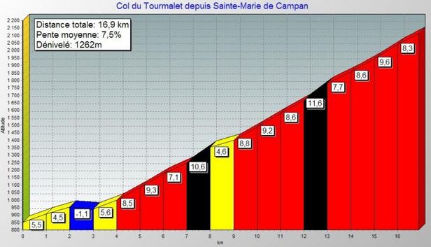 TDF15-st11-tourmalet