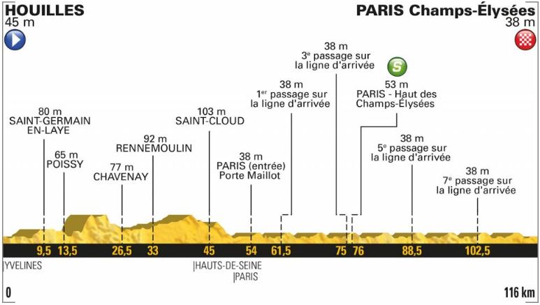 TDF18 st21 profile