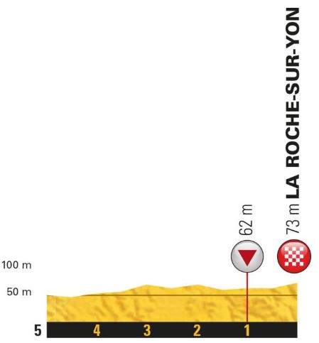 TDF18 st2 finish profile