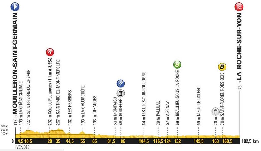 TDF18 st2 profile