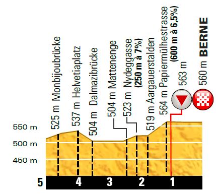 TDF2016 stage16 lastkms