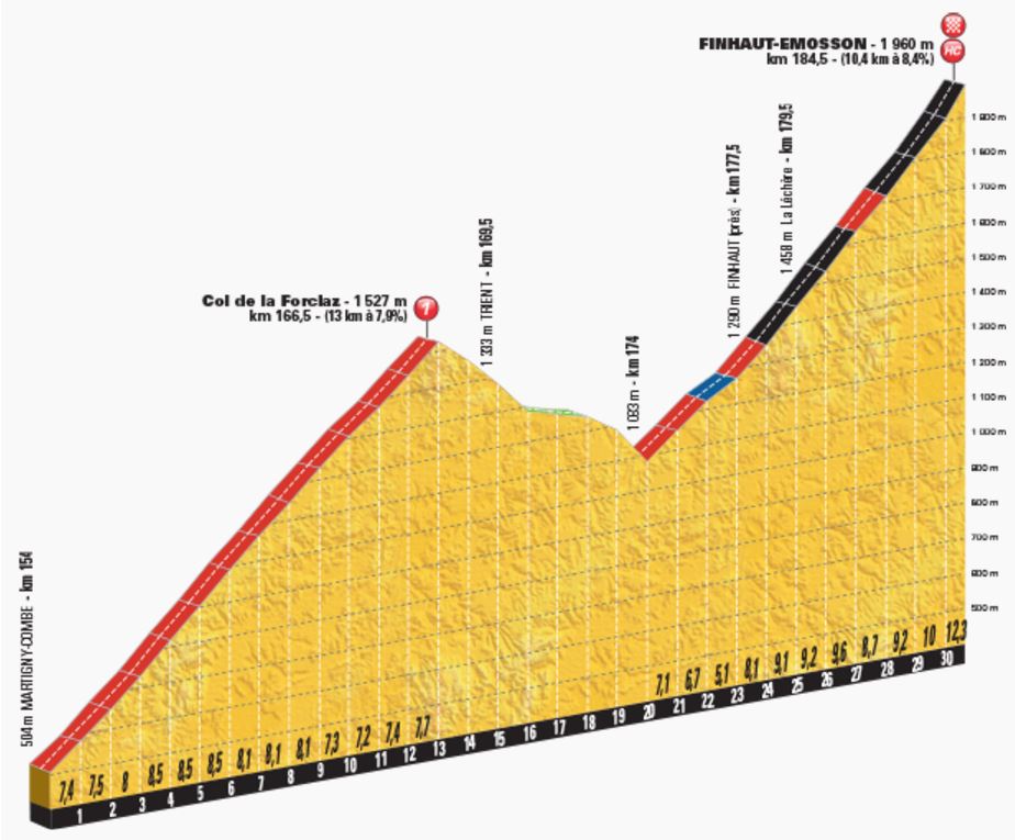 TDF2016 stage17 FINAL TINGS