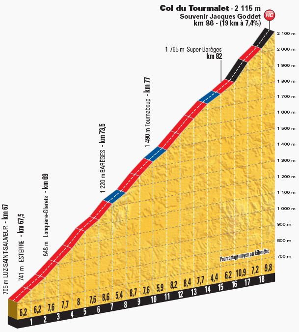 TDF2016 stage8 tourmalet