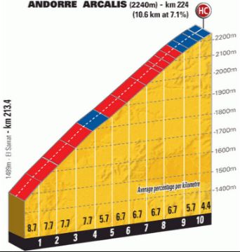 TDF2016 stage9 Andorre Arcalis