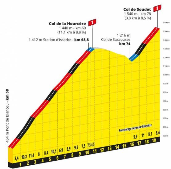 TDF20 st9 Hourcere Soudet