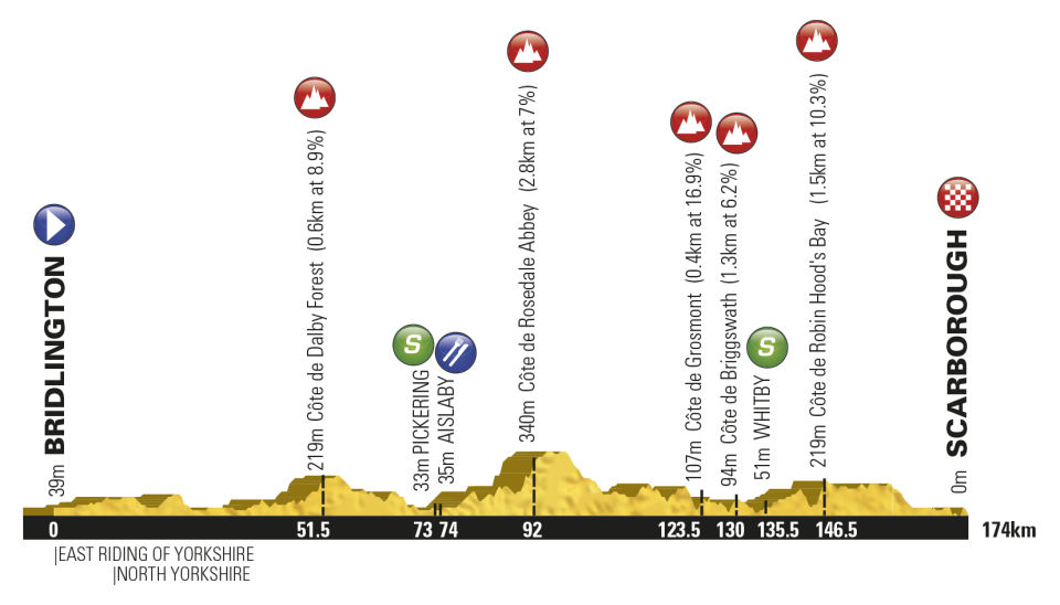 TDY St1 profile
