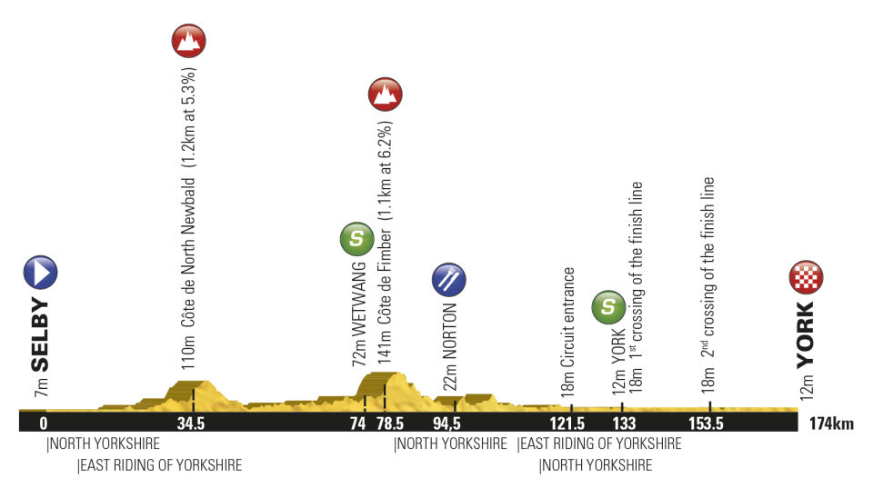TDY st2 profile
