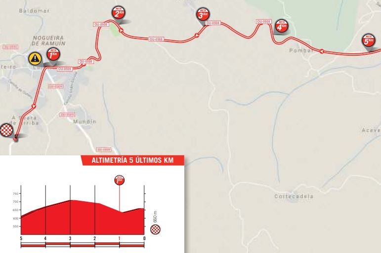 Vuelta 2018 st11 last5kms