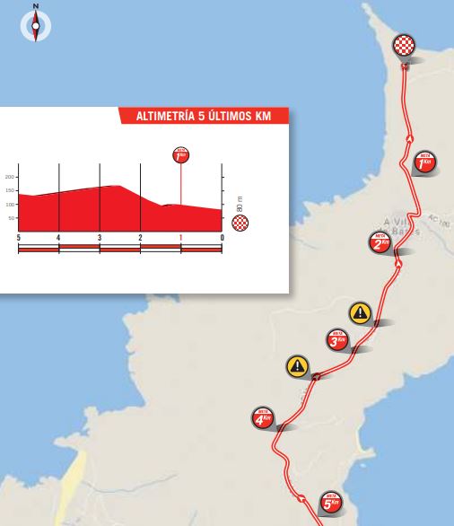 Vuelta 2018 st12 last5kms