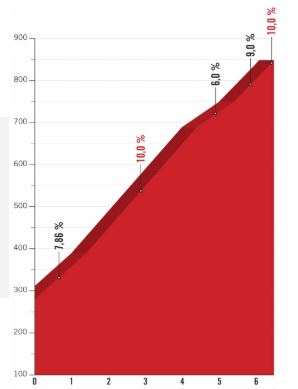 Vuelta 2018 st14 alto Mozqueta