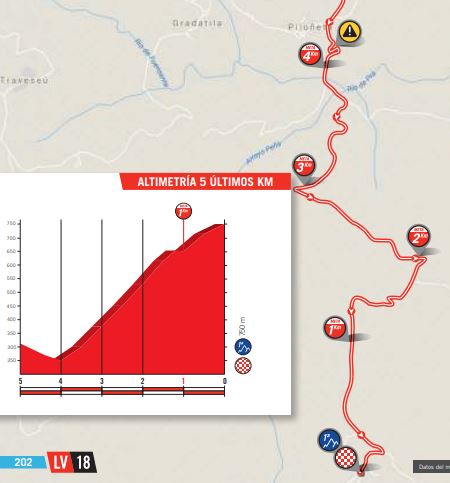 Vuelta 2018 st14 last5kms