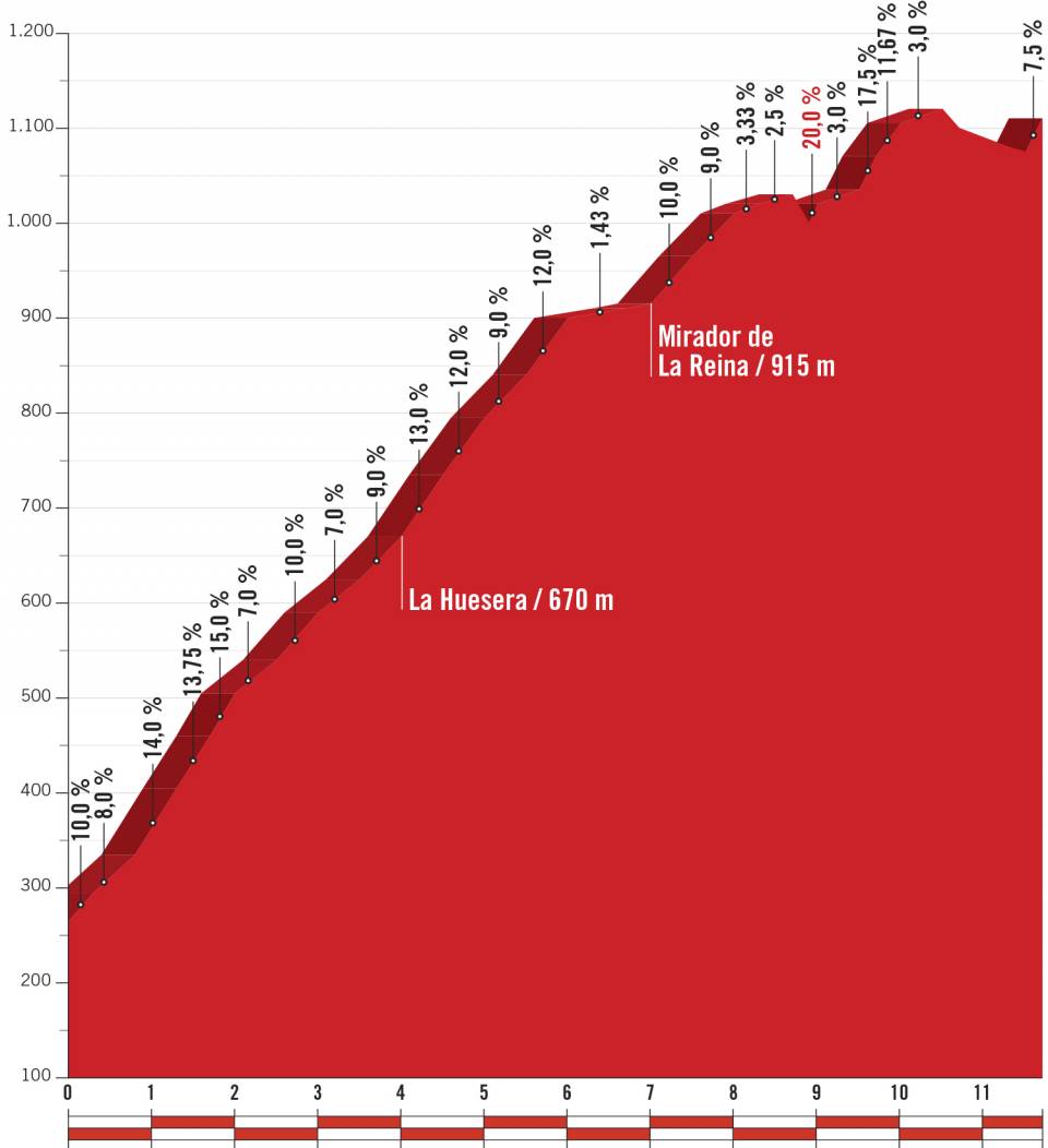 Vuelta 2018 st15 CAvadonga