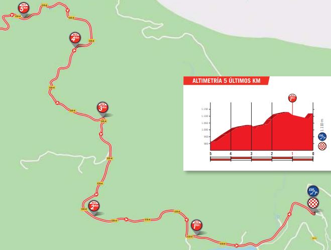Vuelta 2018 st15 last5kms
