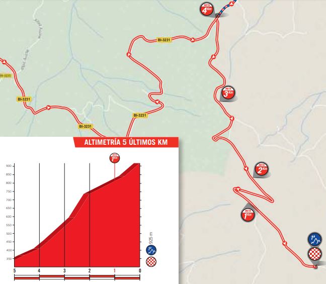 Vuelta 2018 st17 last5kms