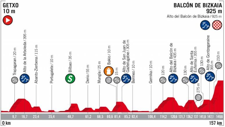 Vuelta 2018 st17 profile