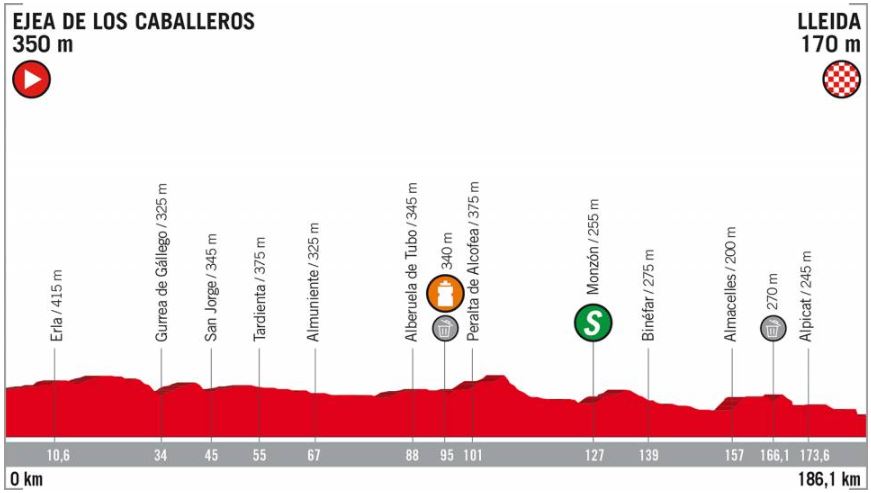 Vuelta 2018 st18 profile