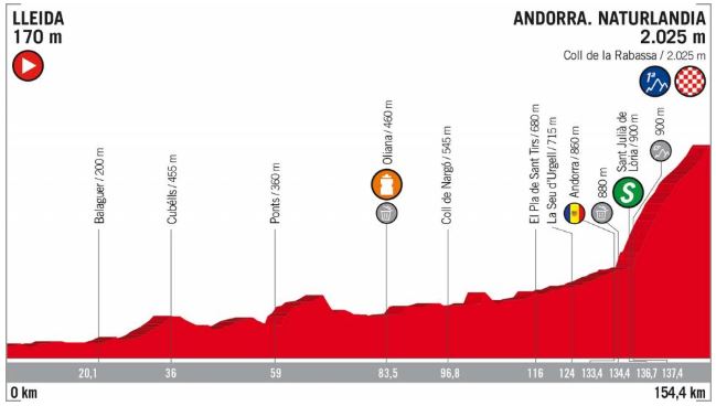 Vuelta 2018 st19 profile