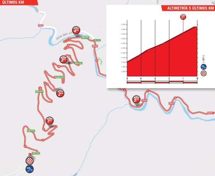 Vuelta 2018 st20 last5kms