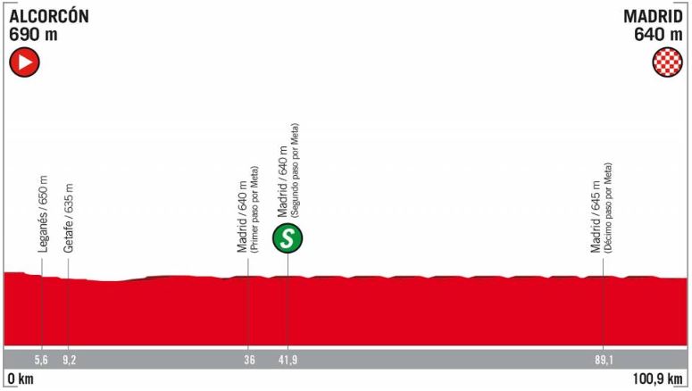 Vuelta 2018 st21 profile