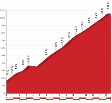 Vuelta 2018 st4 cabra montes
