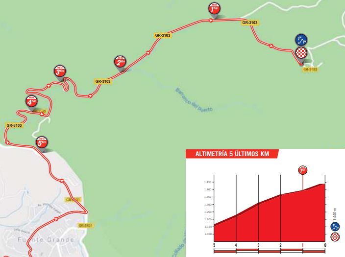 Vuelta 2018 st4 last5kms