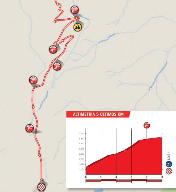 Vuelta 2018 st9 last5kms