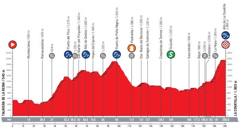 Vuelta 2018 st9 profile2