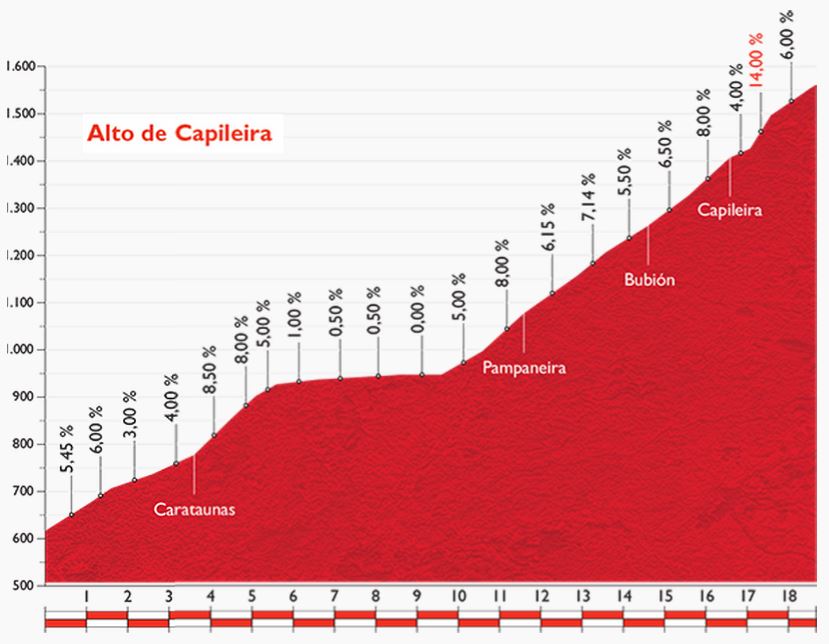 Vuelta15  st7 capiliera