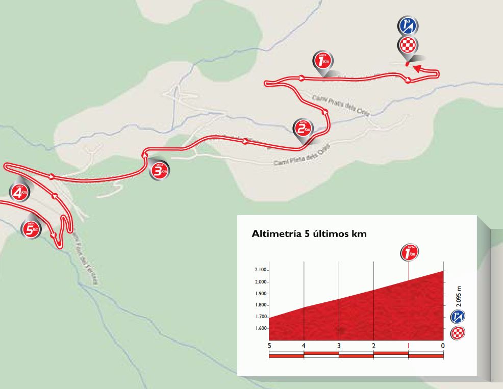 Vuelta15 st11 lastkms