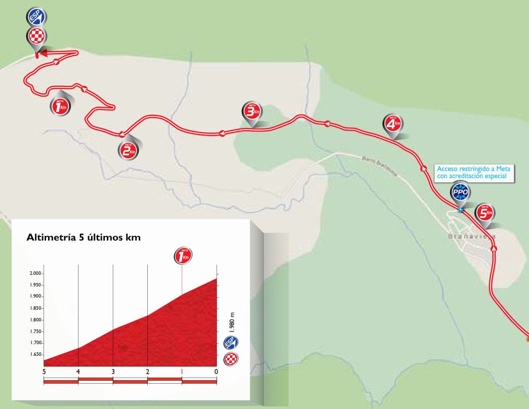 Vuelta15 st14 lastkms