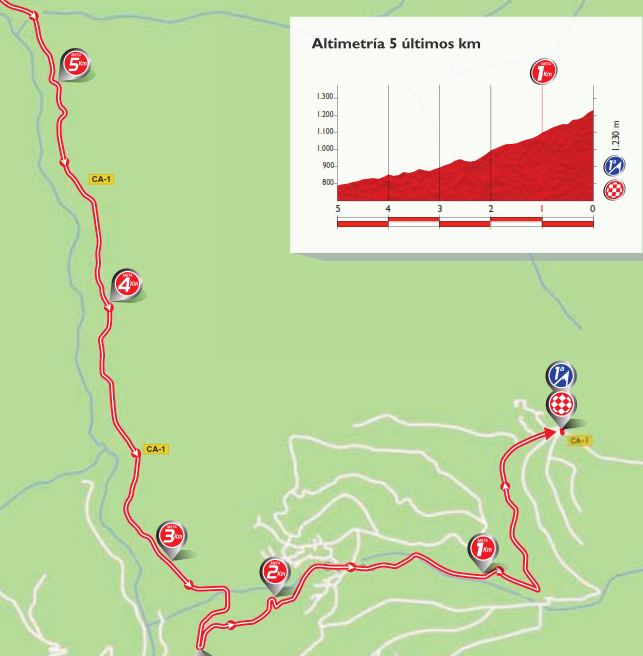 Vuelta15 st15 lastkms