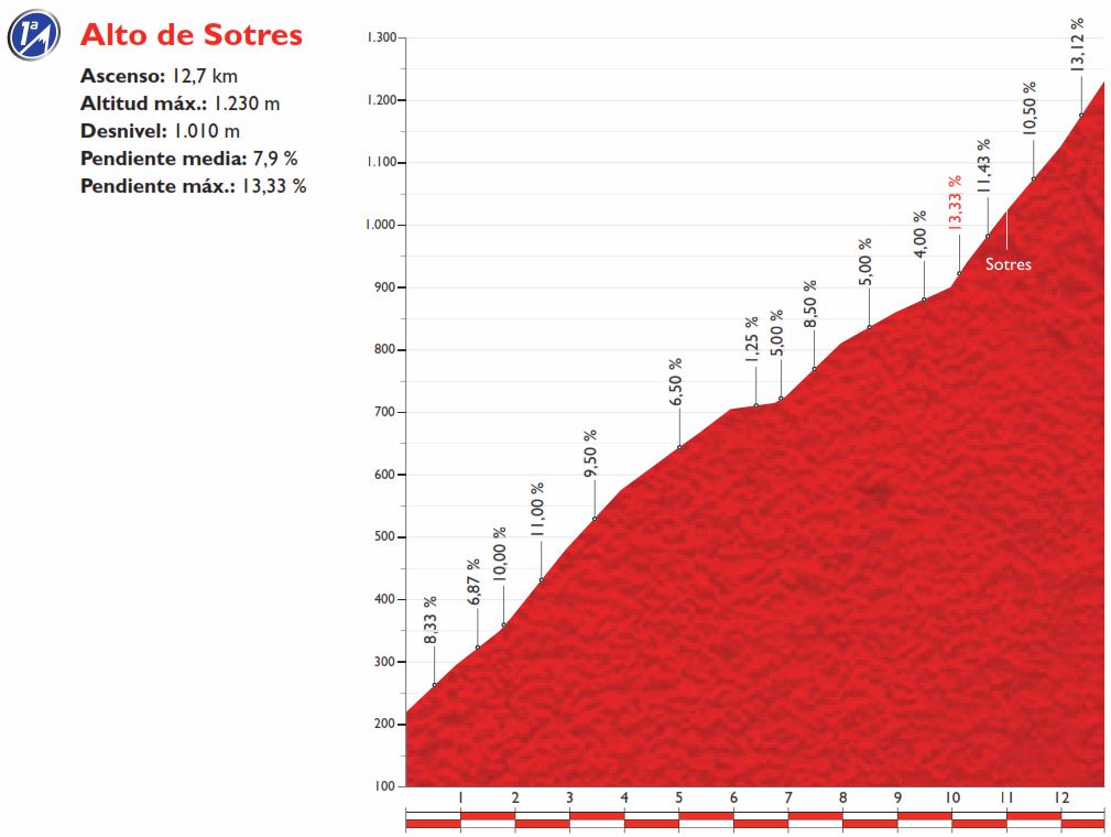 Vuelta15 st15 sotres