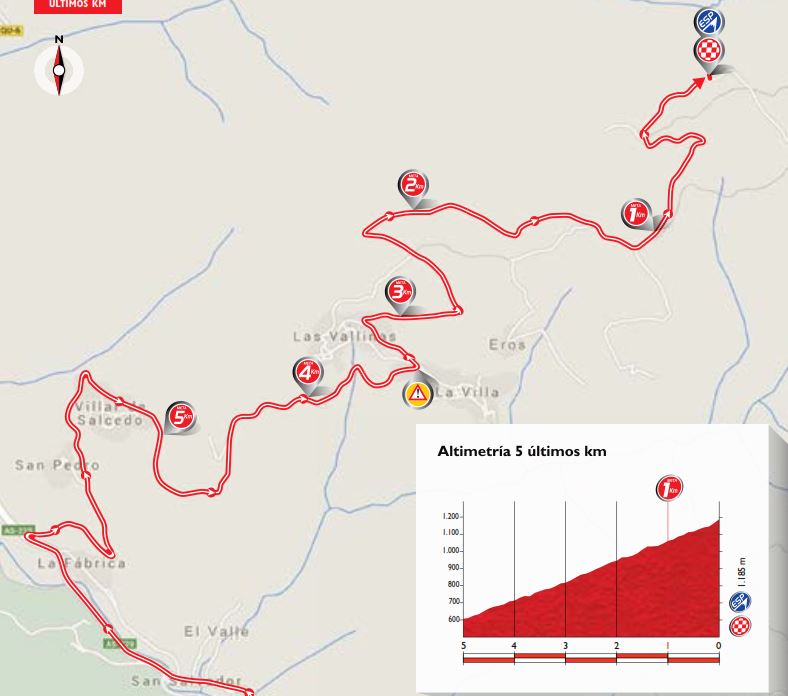 Vuelta15 st16 lastkms