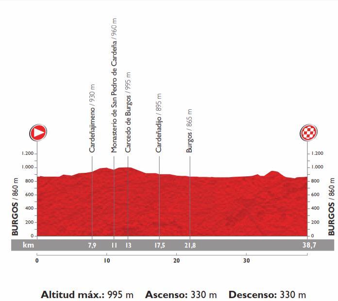 Vuelta15 st17 profile