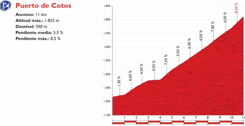 Vuelta15 st20 cotos