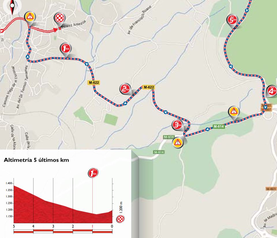 Vuelta15 st20 lastkms
