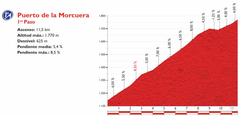Vuelta15 st20 morcuera
